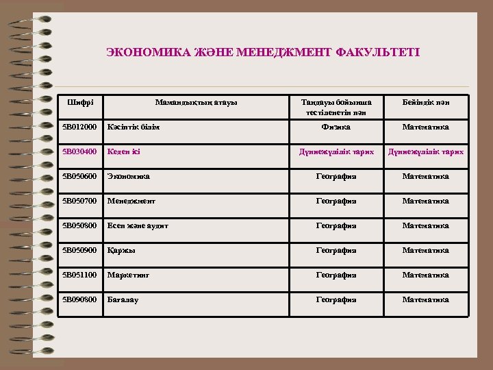 ЭКОНОМИКА ЖӘНЕ МЕНЕДЖМЕНТ ФАКУЛЬТЕТІ Шифрі Мамандықтың атауы Таңдауы бойынша тестіленетін пән Бейіндік пән Физика