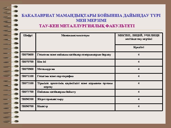 БАКАЛАВРИАТ МАМАНДЫҚТАРЫ БОЙЫНША ДАЙЫНДАУ ТҮРІ МЕН МЕРЗІМІ ТАУ-КЕН МЕТАЛЛУРГИЯЛЫҚ ФАКУЛЬТЕТІ Шифрі Мамандықтың атауы МЕКТЕП,
