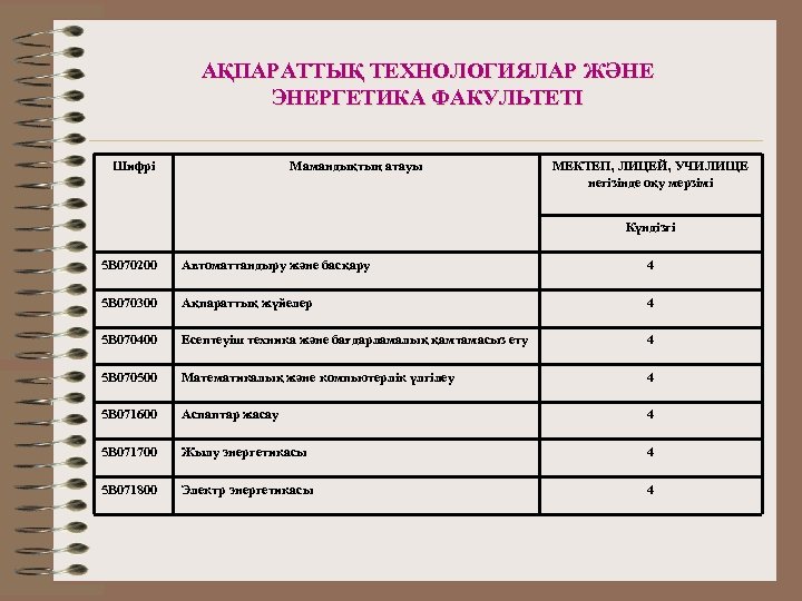 АҚПАРАТТЫҚ ТЕХНОЛОГИЯЛАР ЖӘНЕ ЭНЕРГЕТИКА ФАКУЛЬТЕТІ Шифрі Мамандықтың атауы МЕКТЕП, ЛИЦЕЙ, УЧИЛИЩЕ негізінде оқу мерзімі