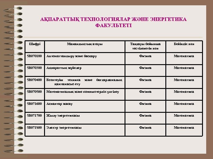 АҚПАРАТТЫҚ ТЕХНОЛОГИЯЛАР ЖӘНЕ ЭНЕРГЕТИКА ФАКУЛЬТЕТІ Шифрі Мамандықтың атауы Таңдауы бойынша тестіленетін пән Бейіндік пән