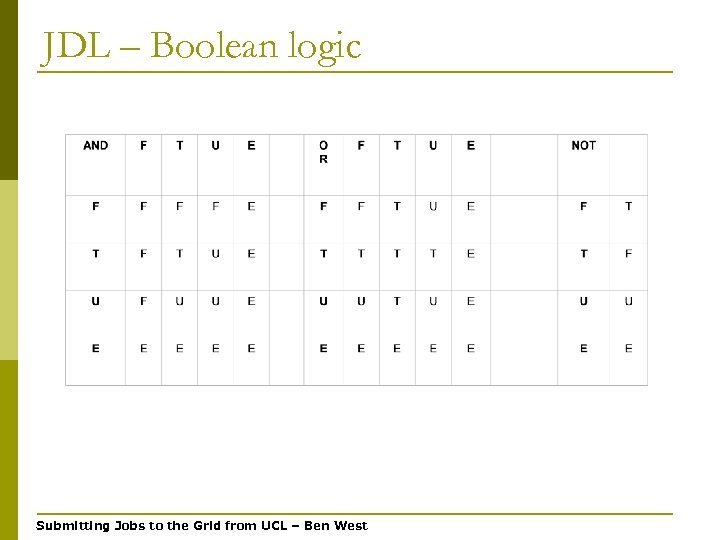 JDL – Boolean logic Submitting Jobs to the Grid from UCL – Ben West