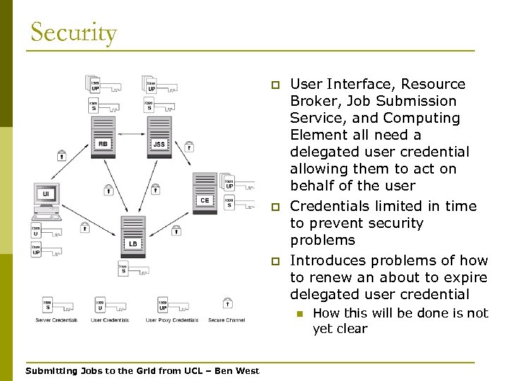 Security p p p User Interface, Resource Broker, Job Submission Service, and Computing Element