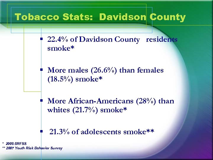 Tobacco Stats: Davidson County § 22. 4% of Davidson County residents smoke* § More