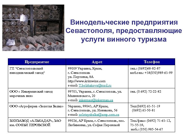 Винодельческие предприятия Севастополя, предоставляющие услуги винного туризма Предприятие Адрес Телефон ГП "Севастопольский винодельческий завод"