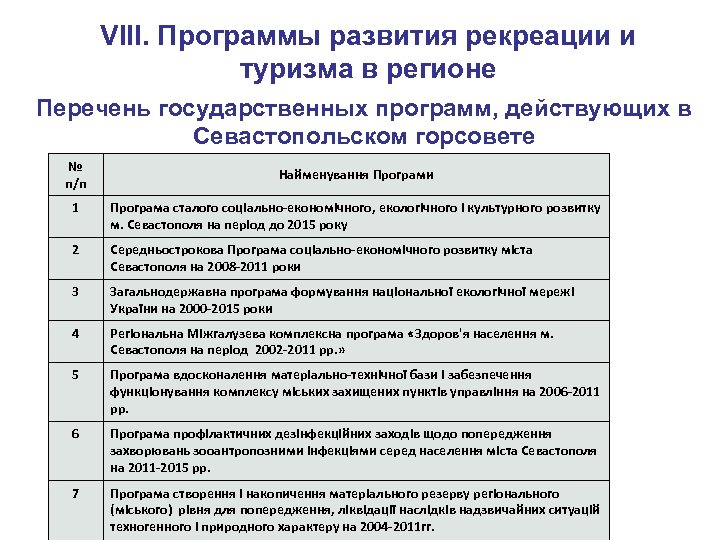 VIII. Программы развития рекреации и туризма в регионе Перечень государственных программ, действующих в Севастопольском
