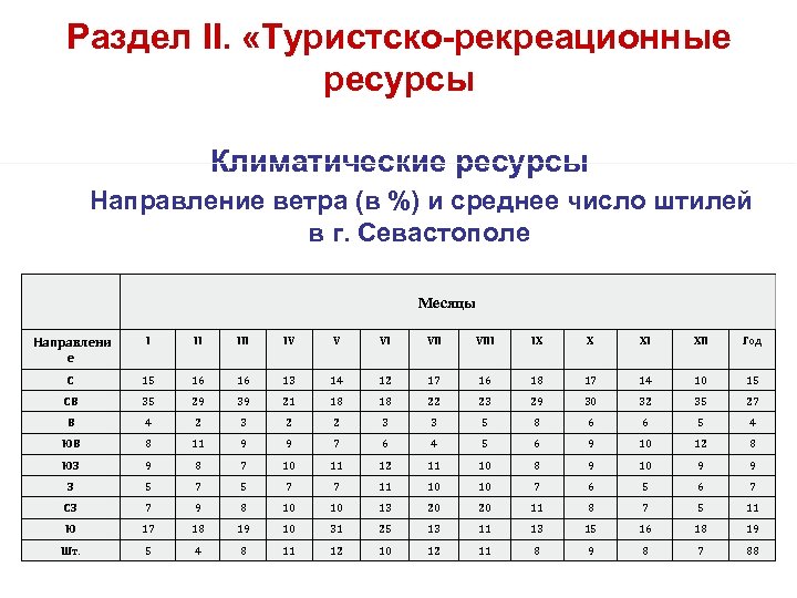 Раздел II. «Туристско-рекреационные ресурсы Климатические ресурсы Направление ветра (в %) и среднее число штилей