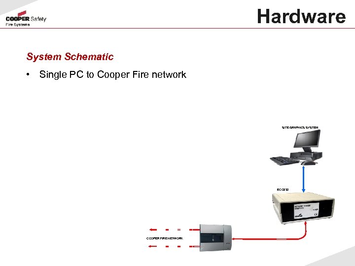 Hardware System Schematic • Single PC to Cooper Fire network SITE GRAPHICS SYSTEM ECO
