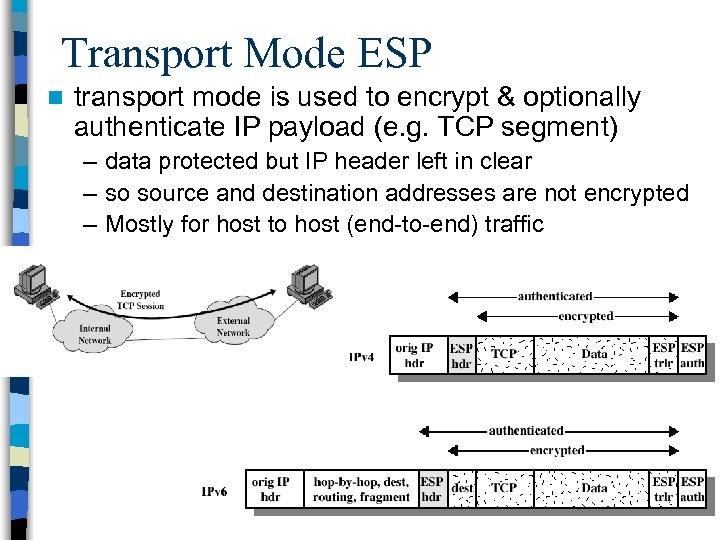 Transport Mode ESP n transport mode is used to encrypt & optionally authenticate IP