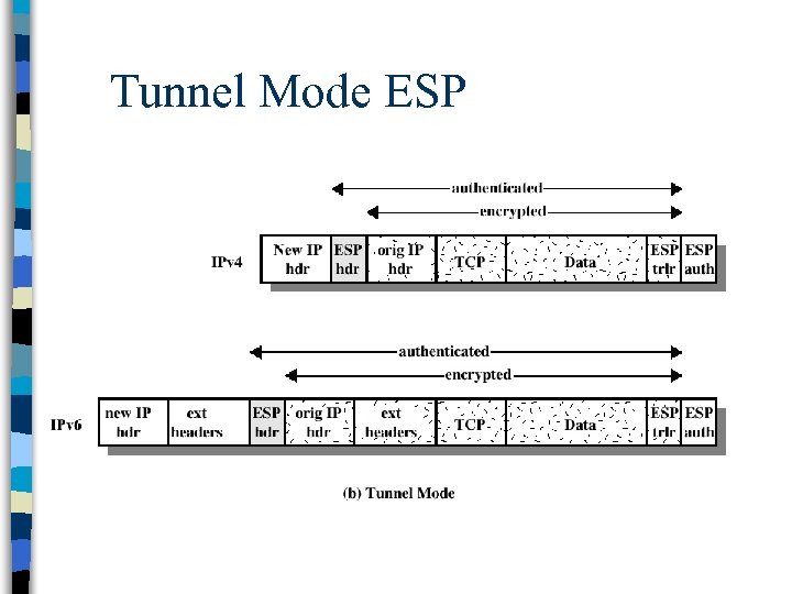 Tunnel Mode ESP 
