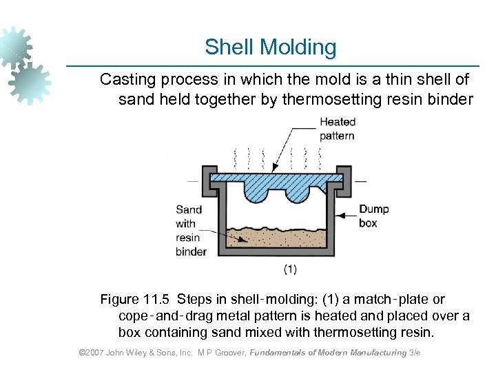 Shell Molding Casting process in which the mold is a thin shell of sand