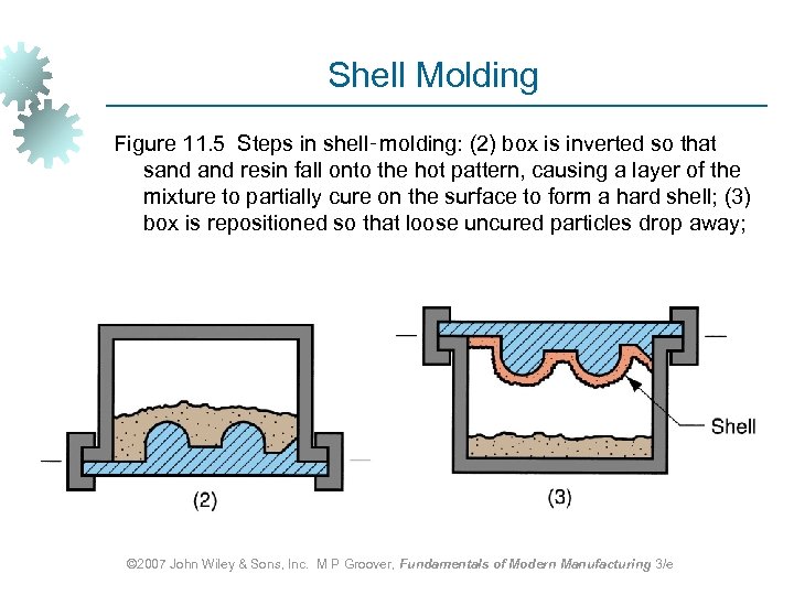 Shell Molding Figure 11. 5 Steps in shell‑molding: (2) box is inverted so that