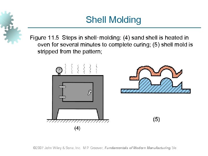 Shell Molding Figure 11. 5 Steps in shell‑molding: (4) sand shell is heated in