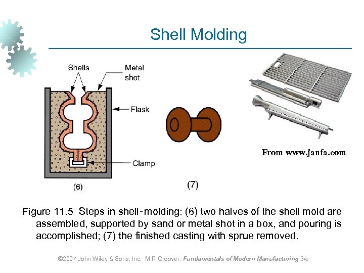 Shell Molding From www. janfa. com Figure 11. 5 Steps in shell‑molding: (6) two