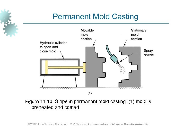 Permanent Mold Casting Figure 11. 10 Steps in permanent mold casting: (1) mold is