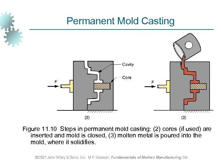 Permanent Mold Casting Figure 11. 10 Steps in permanent mold casting: (2) cores (if