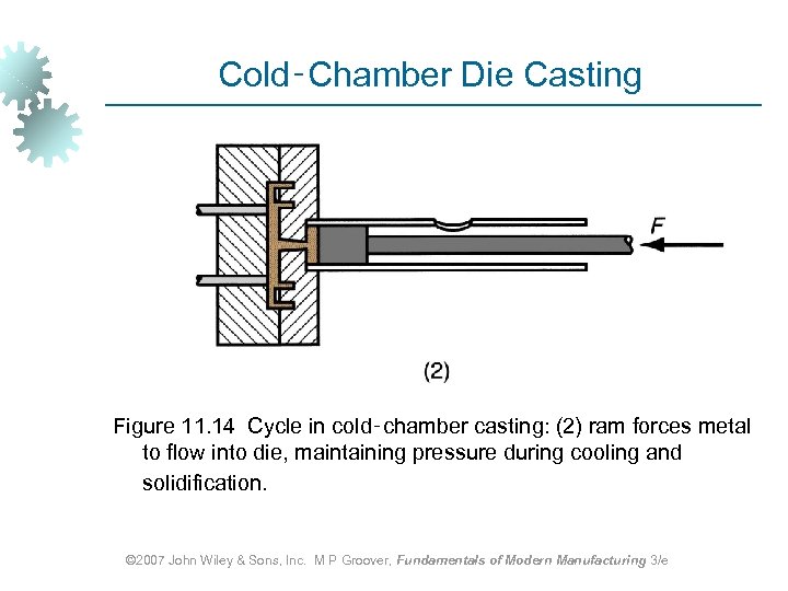 Cold‑Chamber Die Casting Figure 11. 14 Cycle in cold‑chamber casting: (2) ram forces metal