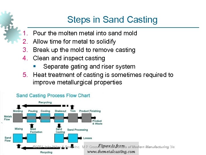 Steps in Sand Casting 1. 2. 3. 4. Pour the molten metal into sand