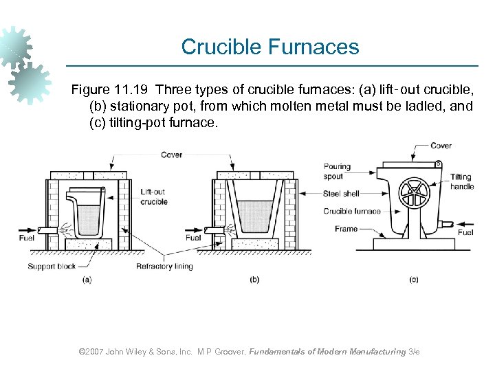 Crucible Furnaces Figure 11. 19 Three types of crucible furnaces: (a) lift‑out crucible, (b)