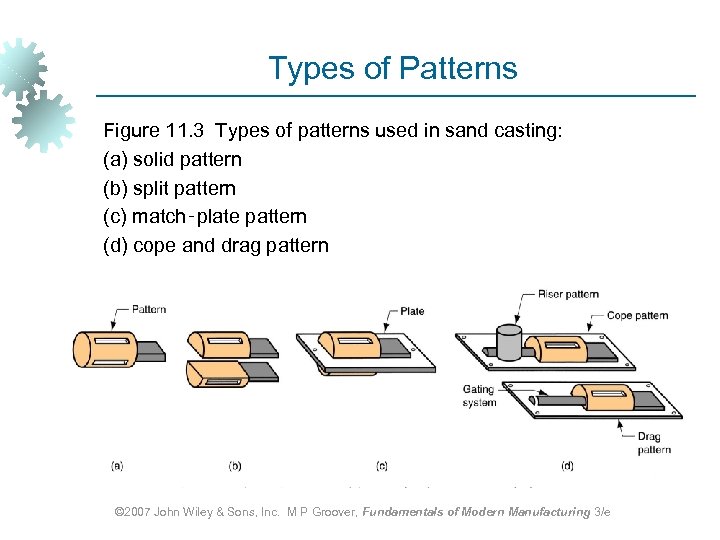 Types of Patterns Figure 11. 3 Types of patterns used in sand casting: (a)