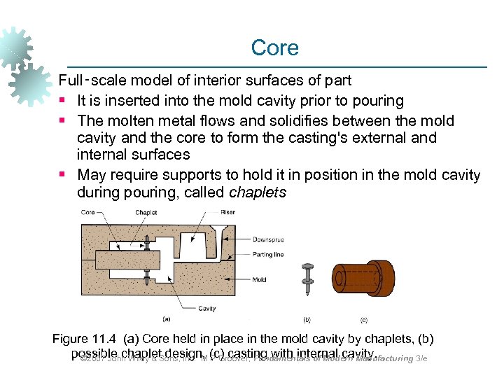 Core Full‑scale model of interior surfaces of part § It is inserted into the