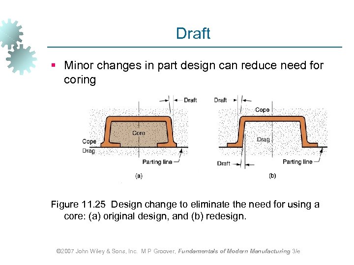 Draft § Minor changes in part design can reduce need for coring Figure 11.