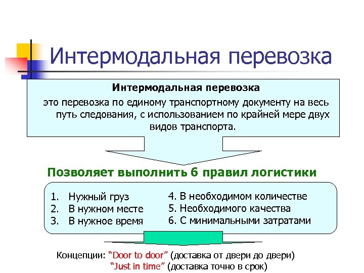 Интермодальная перевозка это перевозка по единому транспортному документу на весь путь следования, с использованием