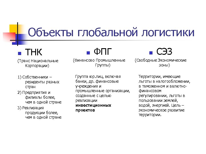 Объекты глобальной логистики n ТНК (Транс Национальные Корпорации) 1) Собственники – резиденты разных стран