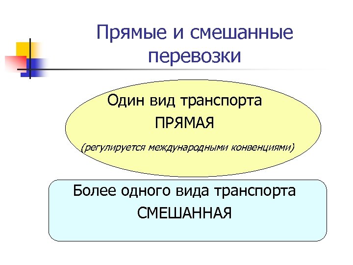 Прямые и смешанные перевозки Один вид транспорта ПРЯМАЯ (регулируется международными конвенциями) Более одного вида