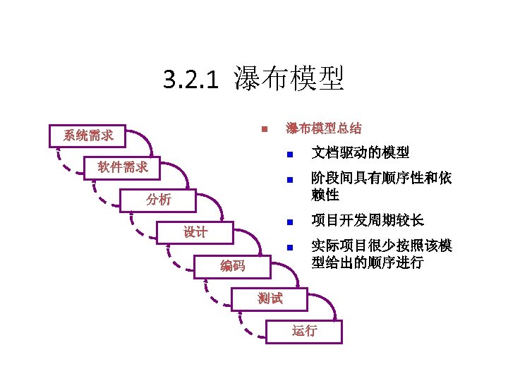 3. 2. 1 瀑布模型 n 系统需求 瀑布模型总结 n 文档驱动的模型 n 阶段间具有顺序性和依 赖性 n 项目开发周期较长