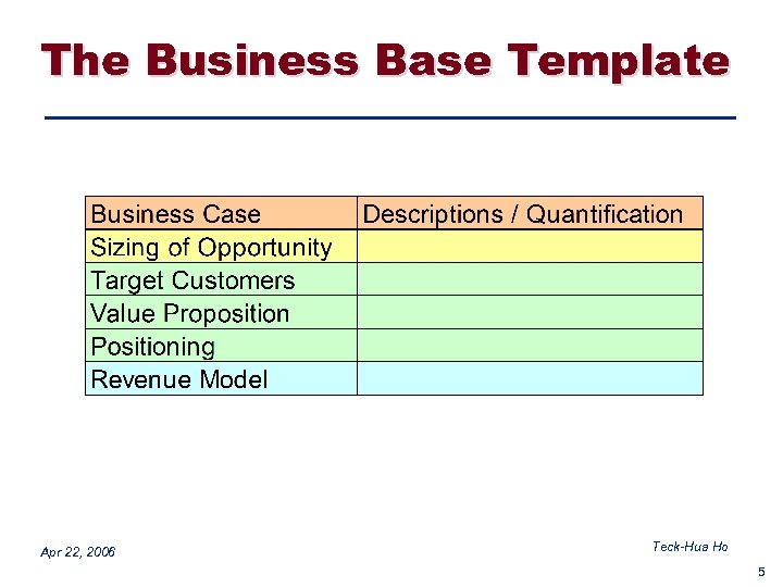 The Business Base Template Apr 22, 2006 Teck-Hua Ho 5 