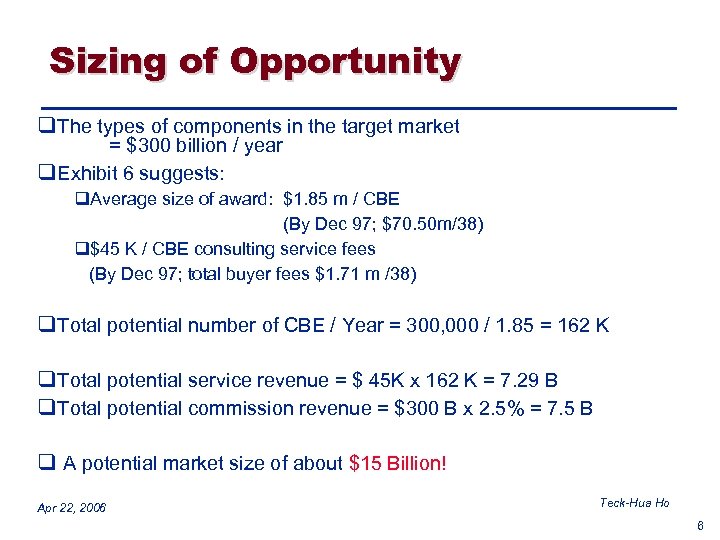 Sizing of Opportunity q. The types of components in the target market = $300