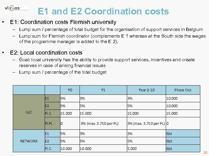 E 1 and E 2 Coordination costs • E 1: Coordination costs Flemish university