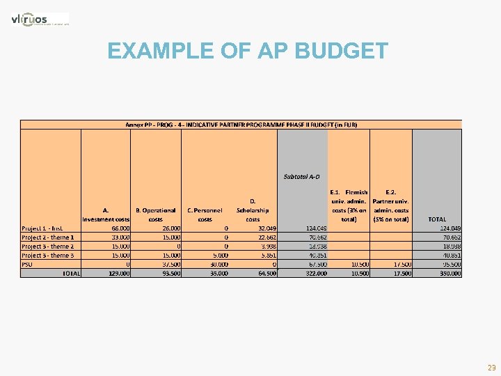EXAMPLE OF AP BUDGET 23 