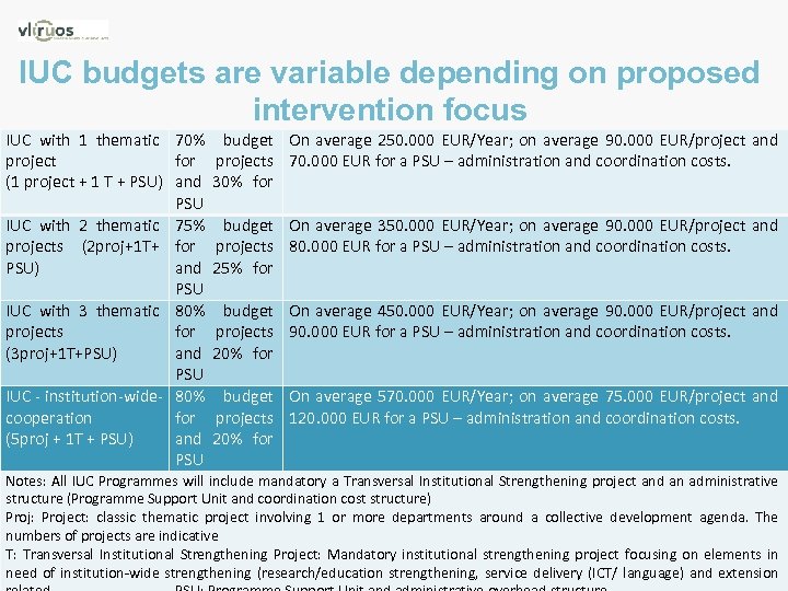IUC budgets are variable depending on proposed intervention focus IUC with 1 thematic 70%