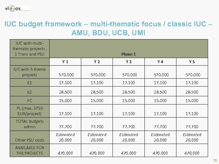 IUC budget framework – multi-thematic focus / classic IUC – AMU, BDU, UCB, UMI