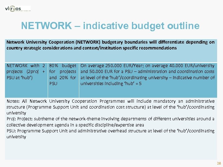 NETWORK – indicative budget outline Network University Cooperation (NETWORK) budgetary boundaries will differentiate depending