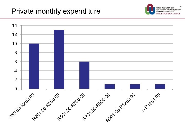 > 00 01. R 12 0 00 0. 0 R 12 0 . 0
