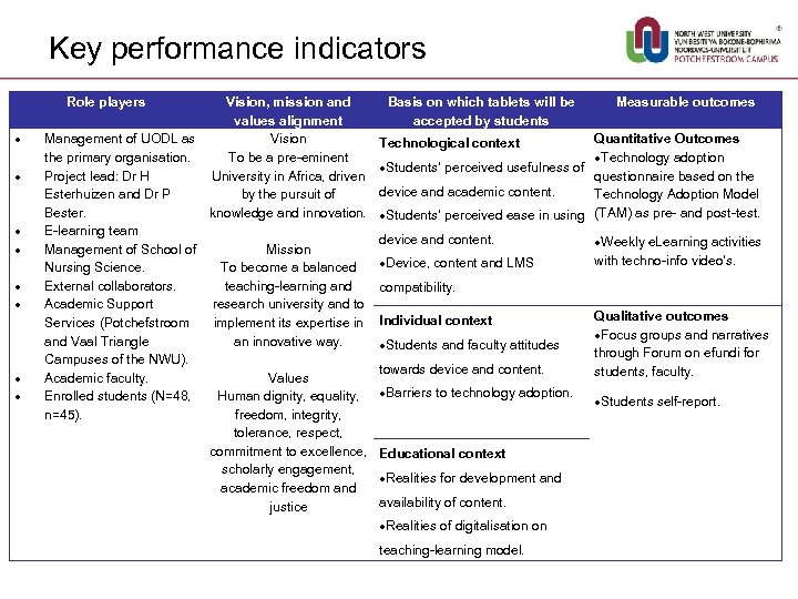 Key performance indicators Role players Vision, mission and values alignment Management of UODL as