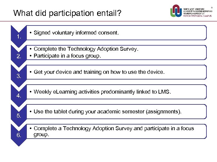 What did participation entail? 1. 2. 3. 4. 5. 6. • Signed voluntary informed