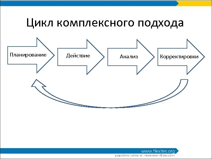 Подходы к планированию