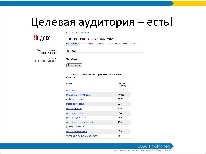 Целевая аудитория – есть! 