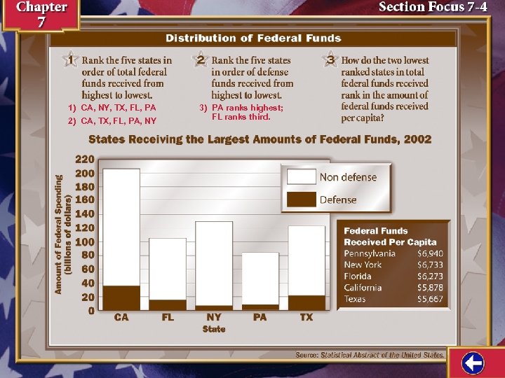 1) CA, NY, TX, FL, PA 2) CA, TX, FL, PA, NY 3) PA