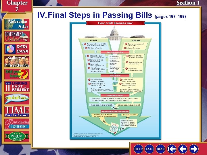 IV. Final Steps in Passing Bills (pages 187– 188) 