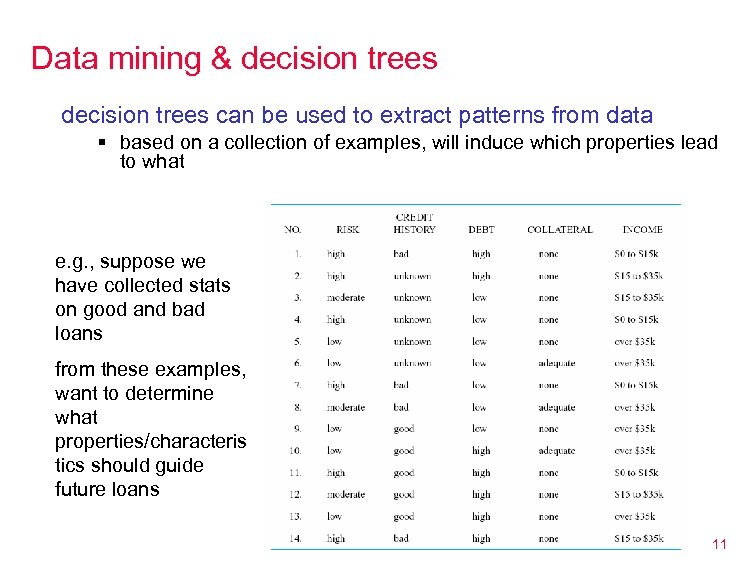 Data mining & decision trees can be used to extract patterns from data §