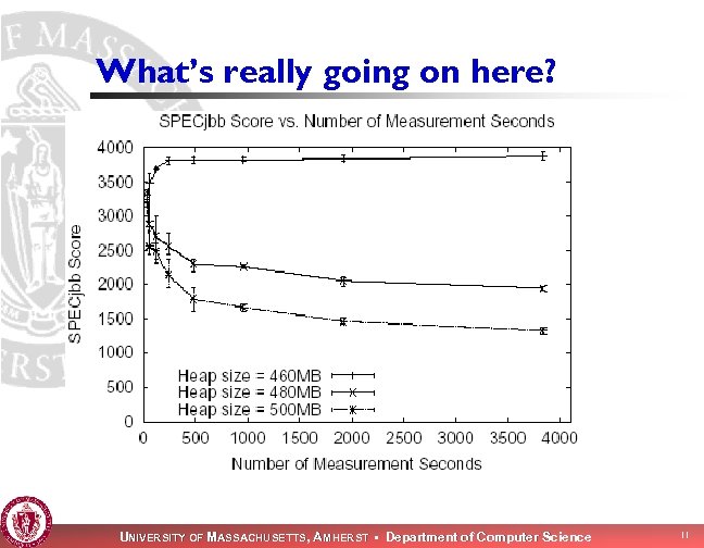 What’s really going on here? UNIVERSITY OF MASSACHUSETTS, AMHERST • Department of Computer Science