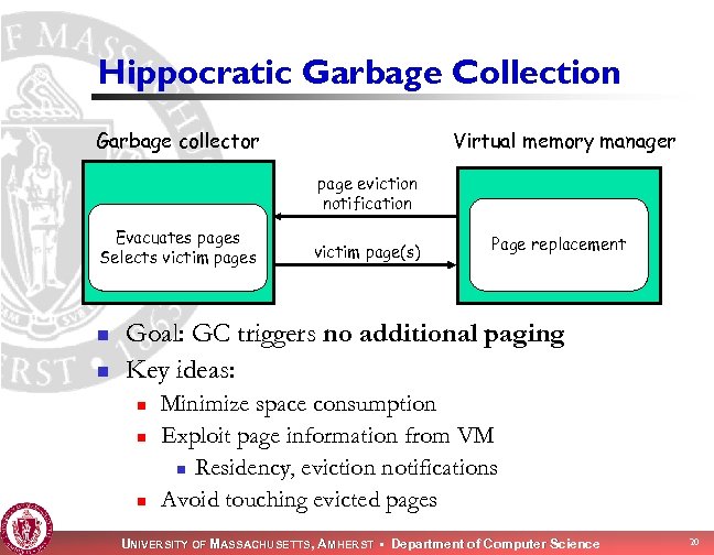 Hippocratic Garbage Collection Garbage collector Virtual memory manager page eviction notification Evacuates pages Selects