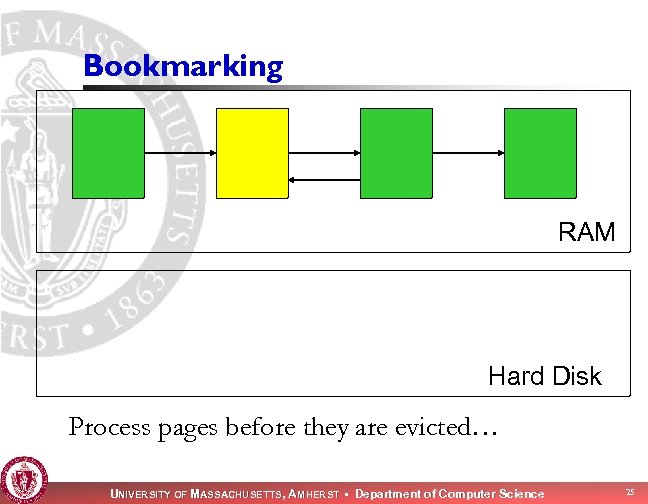 Bookmarking RAM Hard Disk Process pages before they are evicted… UNIVERSITY OF MASSACHUSETTS, AMHERST