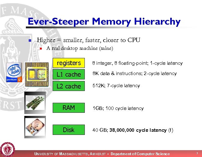 Ever-Steeper Memory Hierarchy n Higher = smaller, faster, closer to CPU n A real