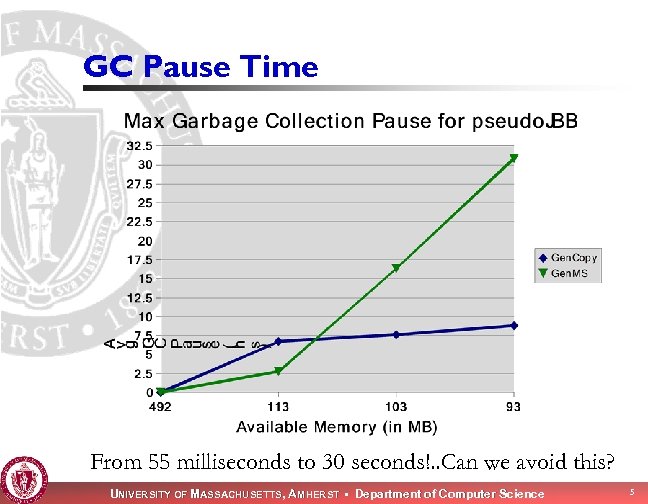 GC Pause Time From 55 milliseconds to 30 seconds!. . Can we avoid this?