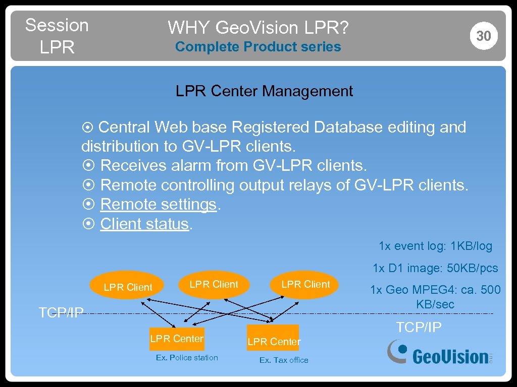 Session LPR WHY Geo. Vision LPR? 30 Complete Product series LPR Center Management ¤